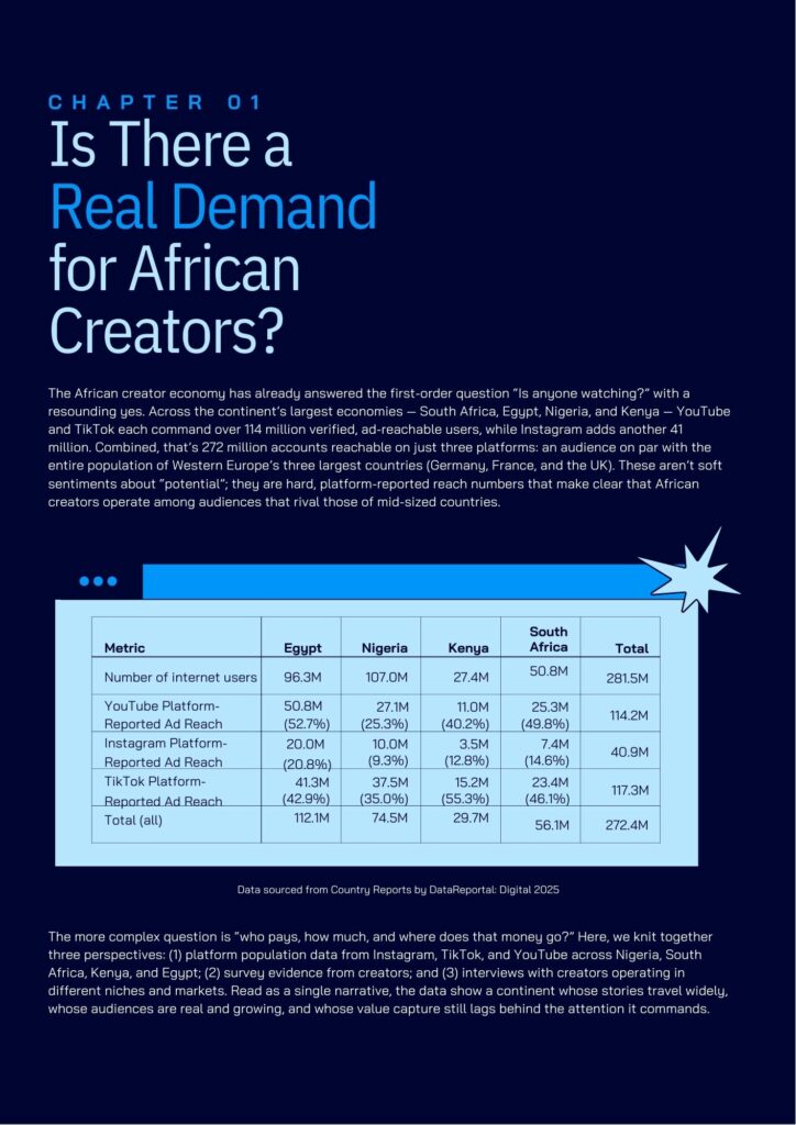 The creative market in Africa