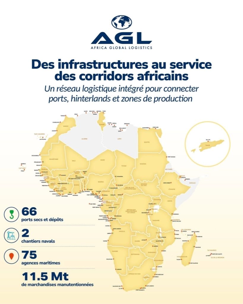 Analyse et leçons tirées de la vision de Philippe Labonne, président d'Africa Global Logistics.